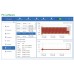 GFUVE GF438II Power Quality Analyzer